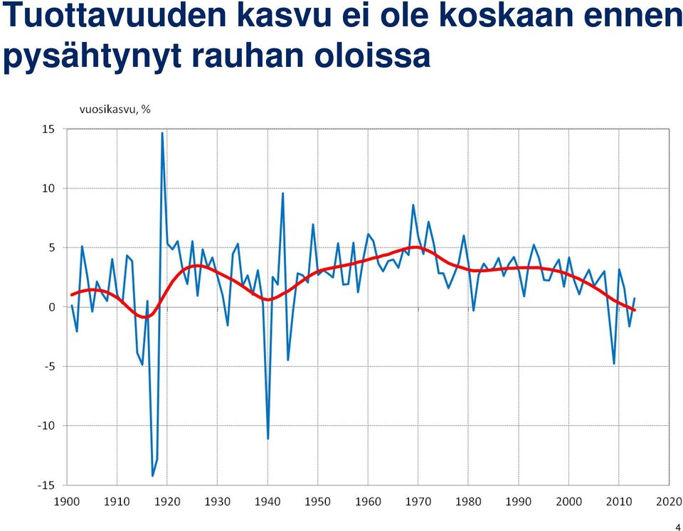 koskaan ennen