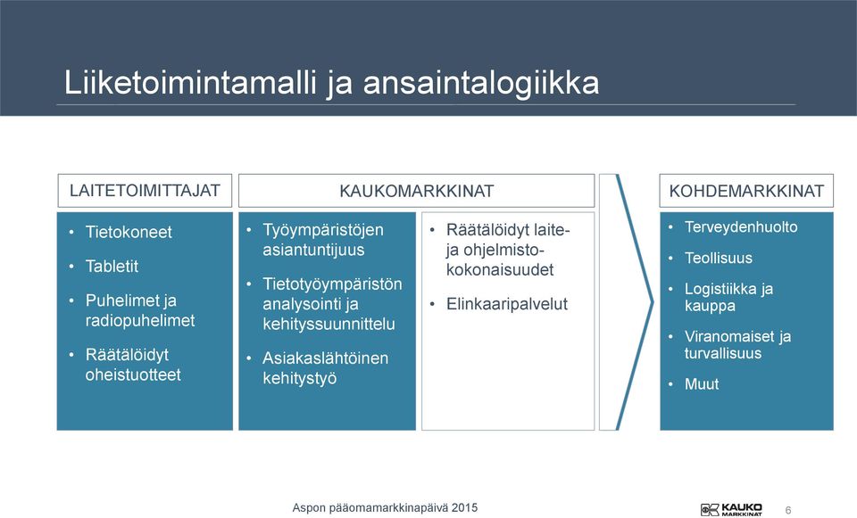 Tietotyöympäristön analysointi ja kehityssuunnittelu Asiakaslähtöinen kehitystyö Räätälöidyt laiteja