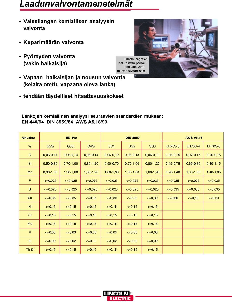 8559/84 AWS A5.18/93 Alkuaine EN 440 DIN 8559 AWS A5.