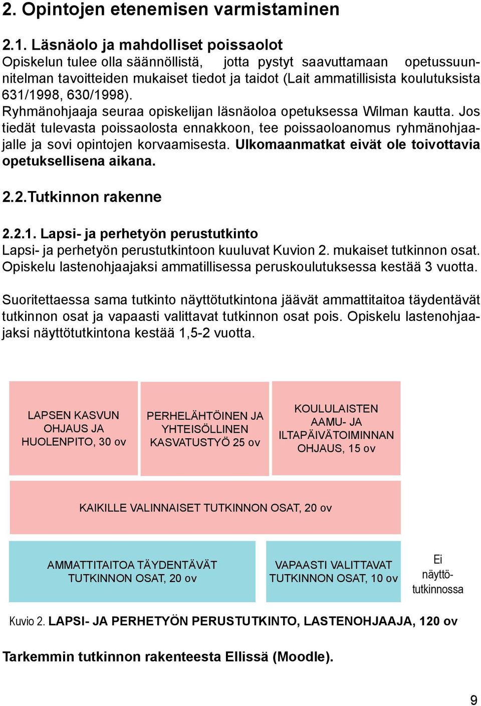 630/1998). Ryhmänohjaaja seuraa opiskelijan läsnäoloa opetuksessa Wilman kautta. Jos tiedät tulevasta poissaolosta ennakkoon, tee poissaoloanomus ryhmänohjaajalle ja sovi opintojen korvaamisesta.