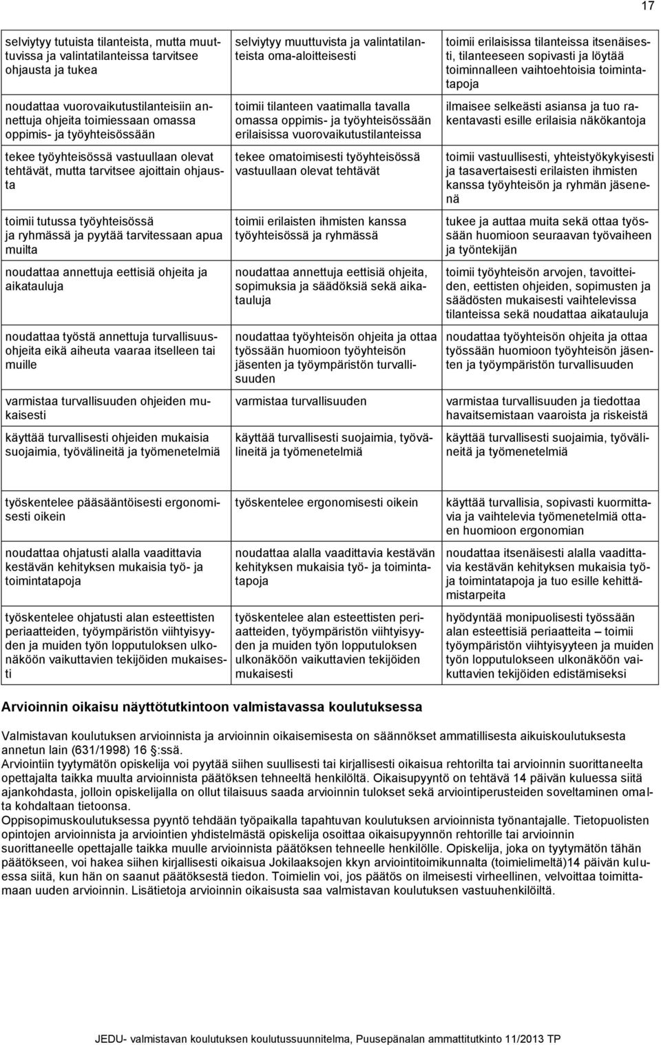 eettisiä ohjeita ja aikatauluja noudattaa työstä annettuja turvallisuusohjeita eikä aiheuta vaaraa itselleen tai muille varmistaa turvallisuuden ohjeiden mukaisesti käyttää turvallisesti ohjeiden