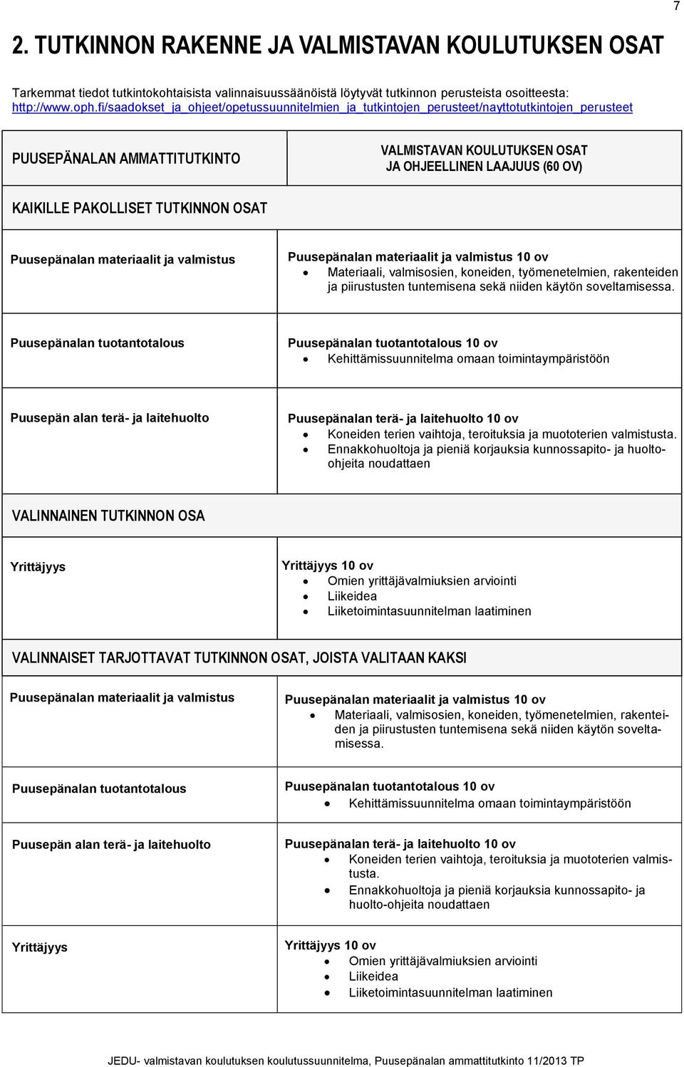 PAKOLLISET TUTKINNON OSAT Puusepänalan materiaalit ja valmistus Puusepänalan materiaalit ja valmistus 10 ov Materiaali, valmisosien, koneiden, työmenetelmien, rakenteiden ja piirustusten tuntemisena