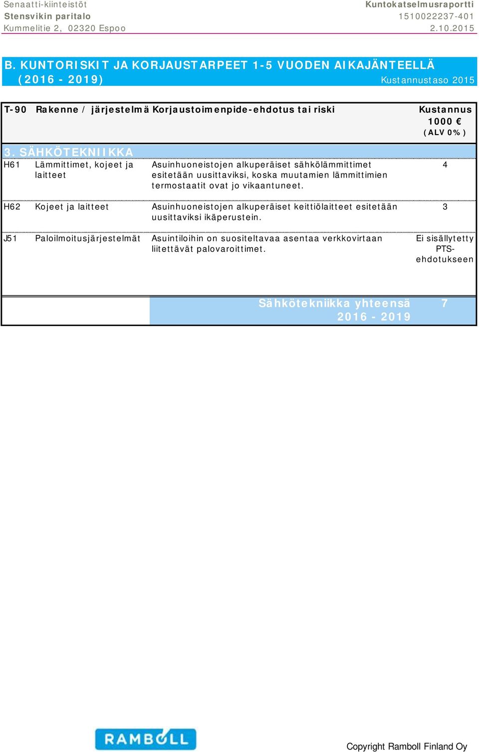 SÄHKÖTEKNIIKKA H61 Lämmittimet, kojeet ja laitteet Asuinhuoneistojen alkuperäiset sähkölämmittimet esitetään uusittaviksi, koska muutamien lämmittimien termostaatit ovat