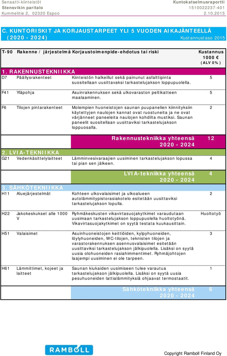 F41 Yläpohja Asuinrakennuksen sekä ulkovaraston peltikatteen maalaaminen.