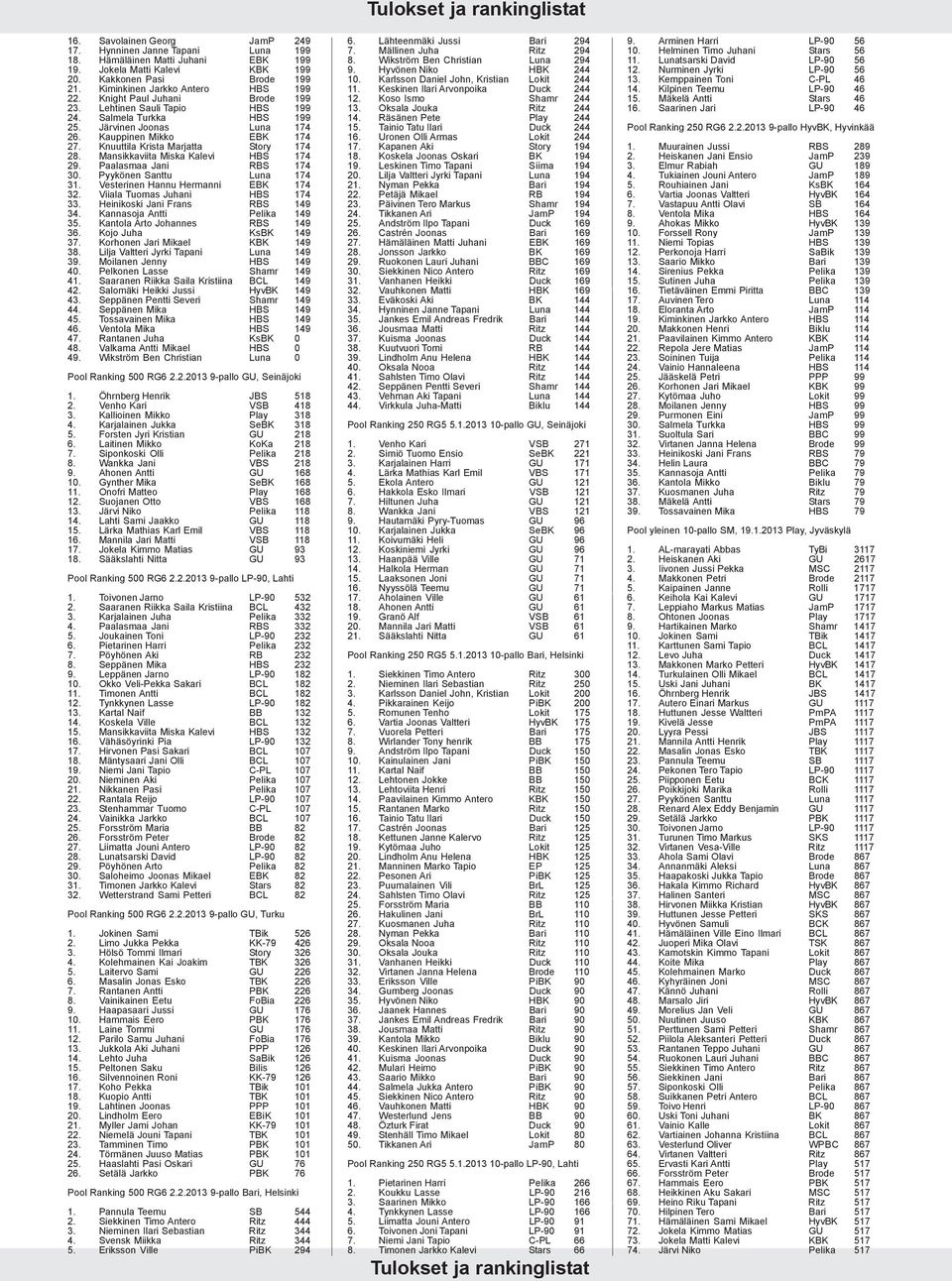 Knuuttila Krista Marjatta Story 174 28. Mansikkaviita Miska Kalevi HBS 174 29. Paalasmaa Jani RBS 174 30. Pyykönen Santtu Luna 174 31. Vesterinen Hannu Hermanni EBK 174 32.