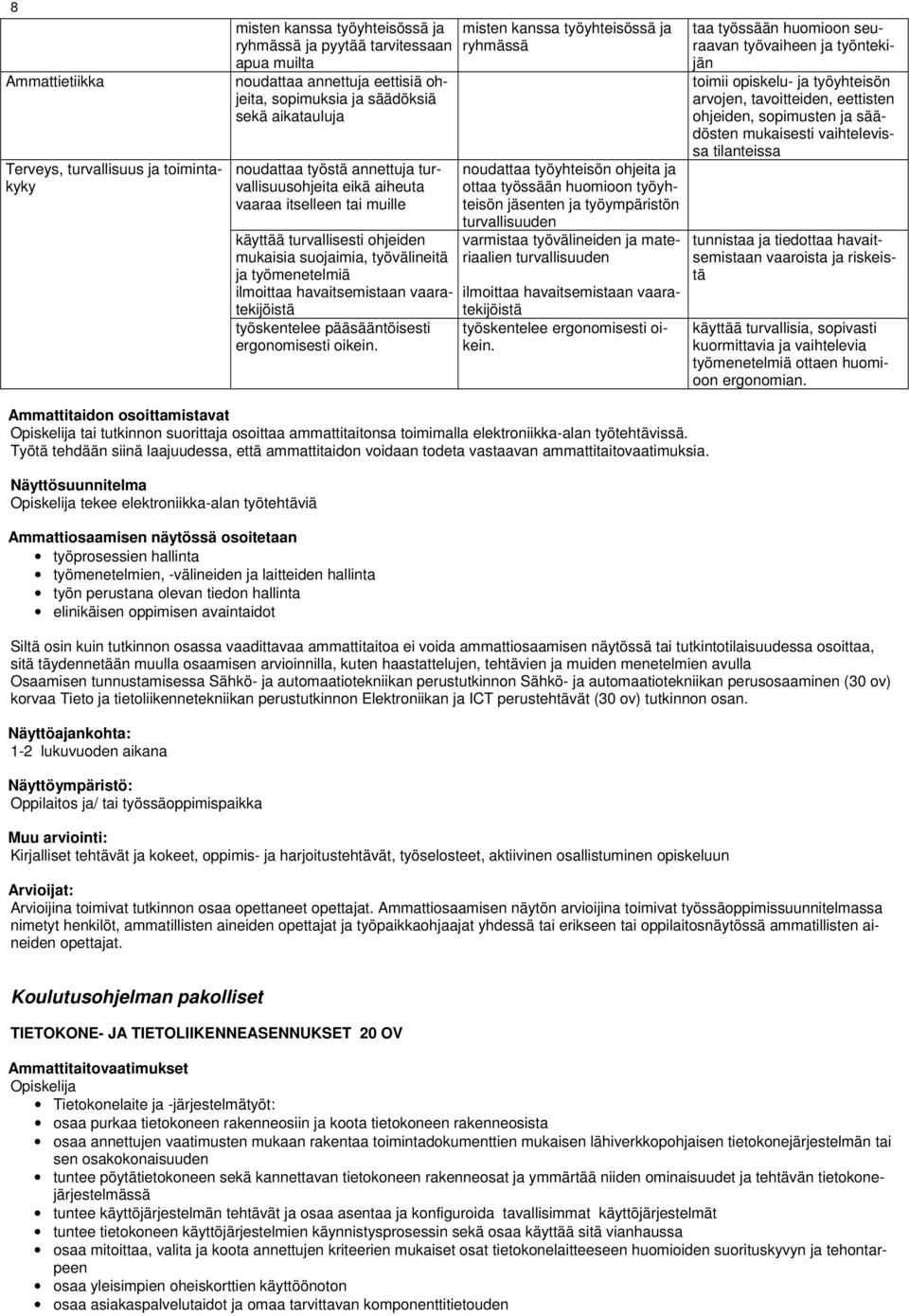havaitsemistaan vaaratekijöistä työskentelee pääsääntöisesti ergonomisesti oikein.