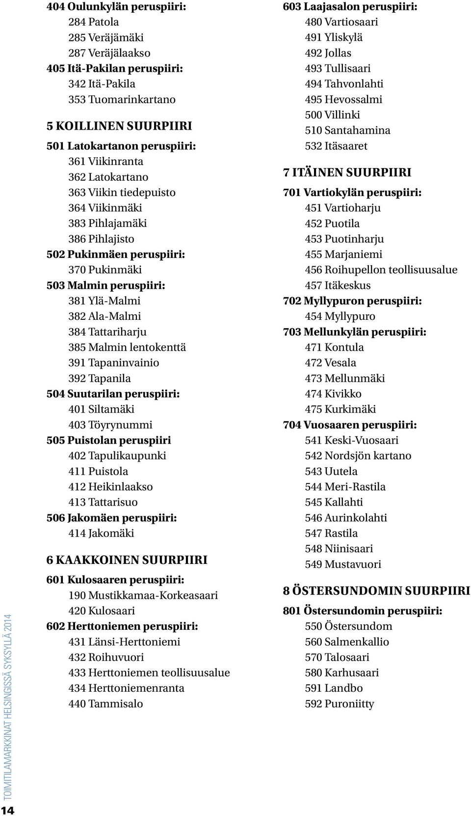 Tattariharju 385 Malmin lentokenttä 391 Tapaninvainio 392 Tapanila 504 Suutarilan peruspiiri: 401 Siltamäki 403 Töyrynummi 505 Puistolan peruspiiri 402 Tapulikaupunki 411 Puistola 412 Heikinlaakso