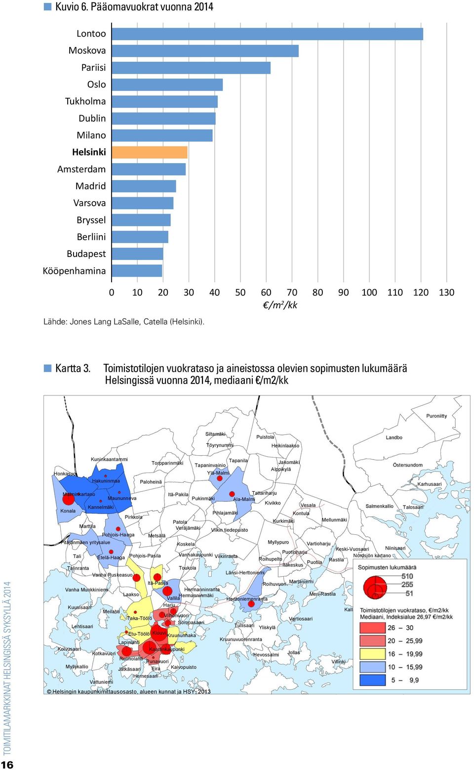 /kk Lähde: Jones Lang LaSalle, Catella (Helsinki). bb Kartta 3.