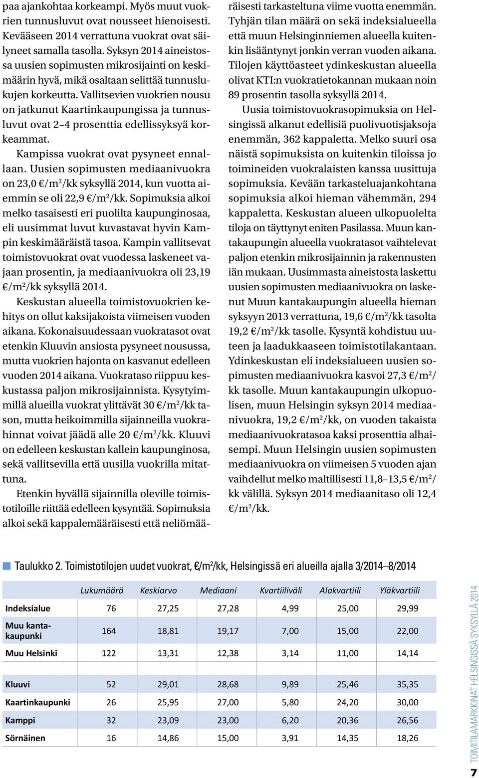 Vallitsevien vuokrien nousu on jatkunut Kaartinkaupungissa ja tunnusluvut ovat 2 4 prosenttia edellissyksyä korkeammat. Kampissa vuokrat ovat pysyneet ennallaan.