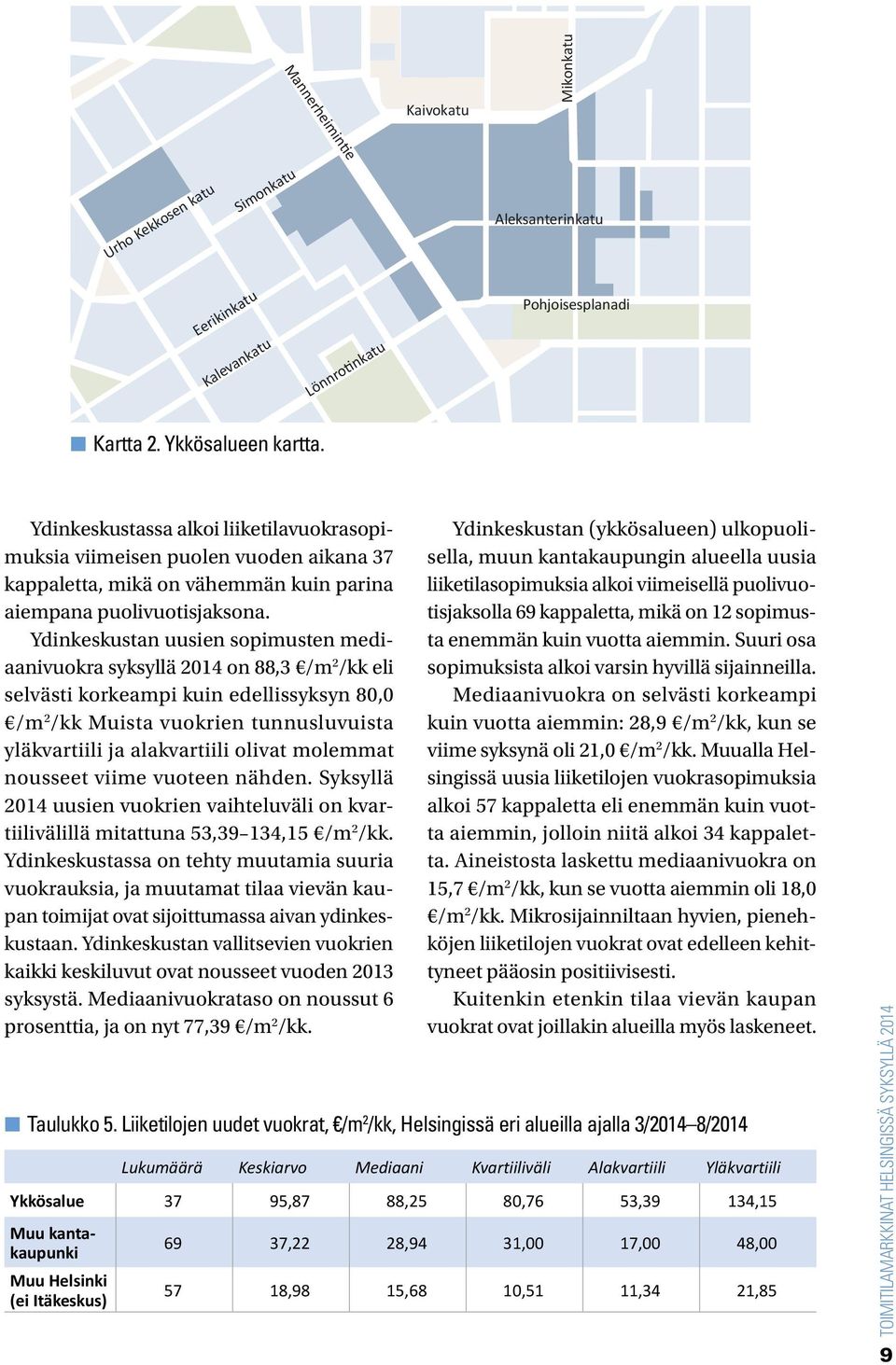 Ydinkeskustan uusien sopimusten mediaanivuokra syksyllä 2014 on 88,3 /m 2 /kk eli selvästi korkeampi kuin edellissyksyn 80,0 /m 2 /kk Muista vuokrien tunnusluvuista yläkvartiili ja alakvartiili