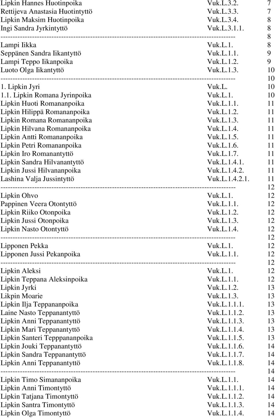 L.1.2. 11 Lipkin Romana Romananpoika Vuk.L.1.3. 11 Lipkin Hilvana Romananpoika Vuk.L.1.4. 11 Lipkin Antti Romananpoika Vuk.L.1.5. 11 Lipkin Petri Romananpoika Vuk.L.1.6.