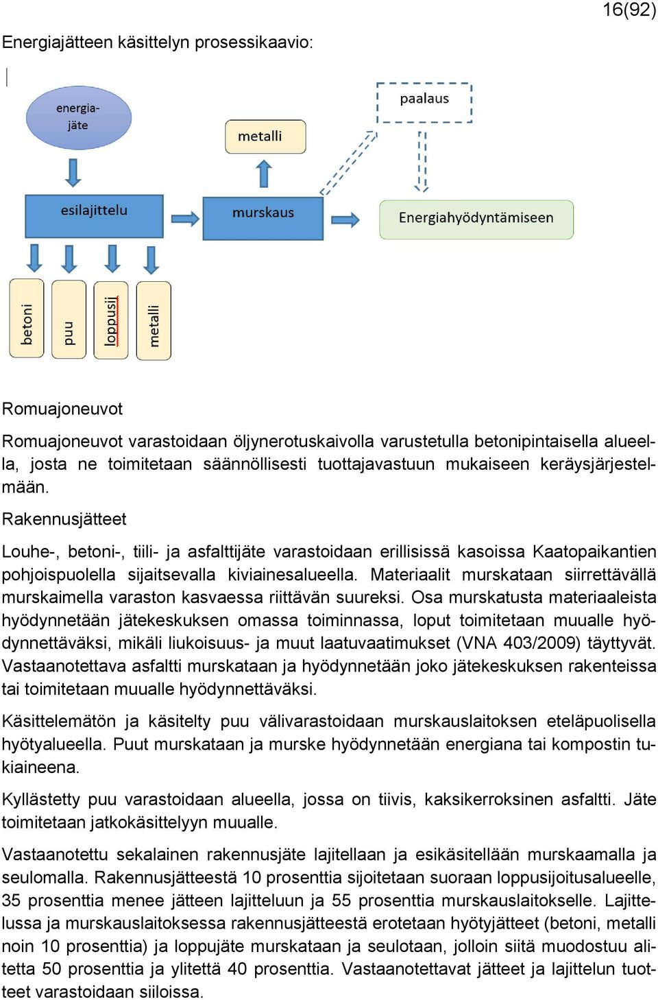 Rakennusjätteet Louhe-, betoni-, tiili- ja asfalttijäte varastoidaan erillisissä kasoissa Kaatopaikantien pohjoispuolella sijaitsevalla kiviainesalueella.