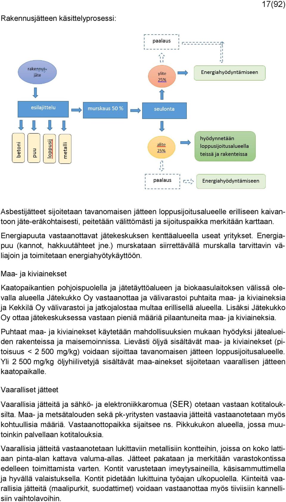 ) murskataan siirrettävällä murskalla tarvittavin väliajoin ja toimitetaan energiahyötykäyttöön.