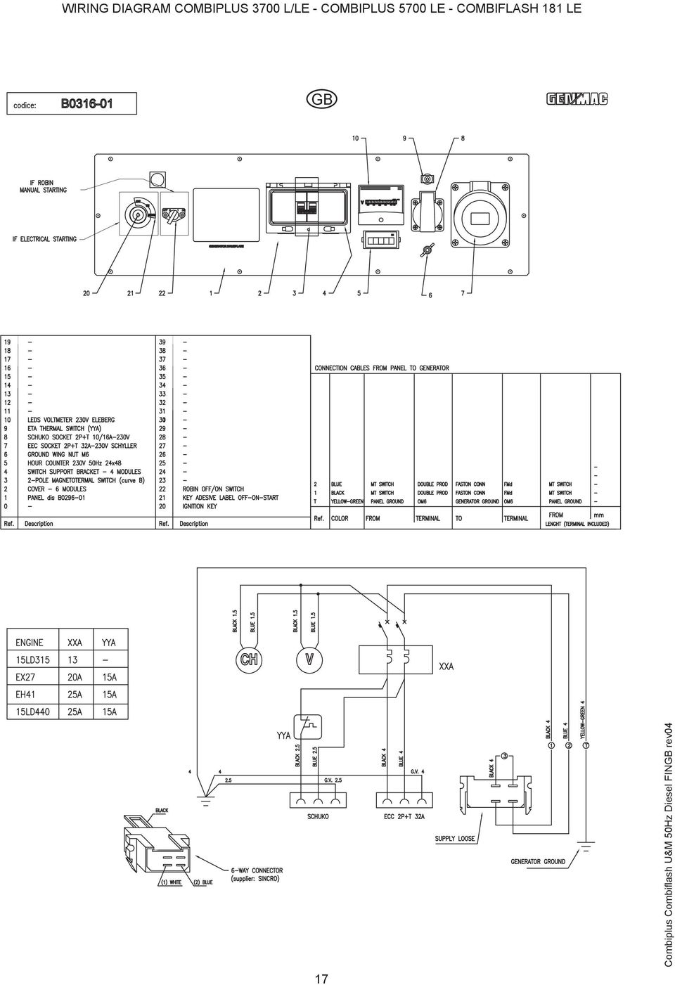 - COMBIPLUS 5700 LE