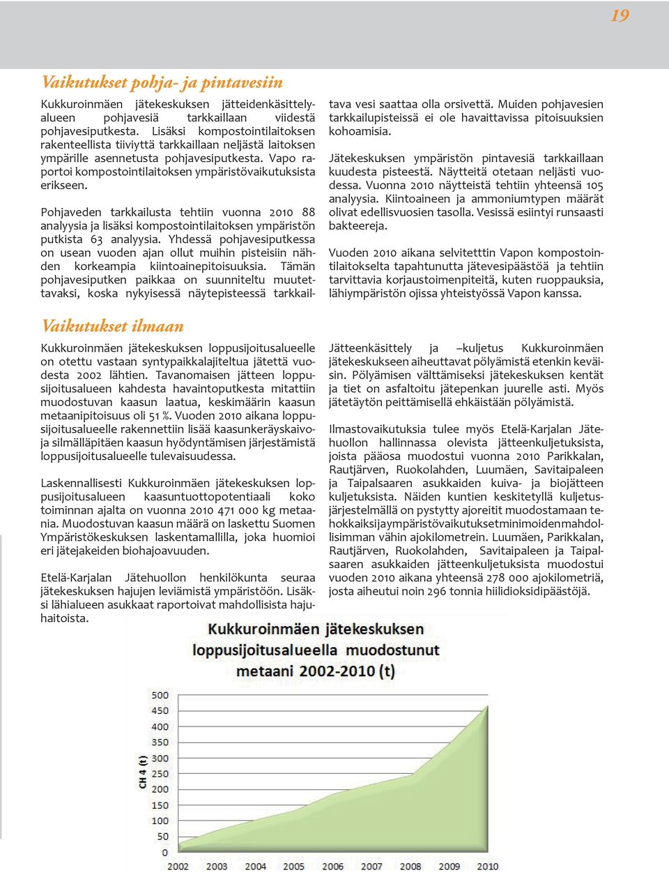 Vaikutukset ilmaan Kukkuroinmäen jätekeskuksen loppusijoitusalueelle on otettu vastaan syntypaikkalajiteltua jätettä vuodesta 2002 lähtien.
