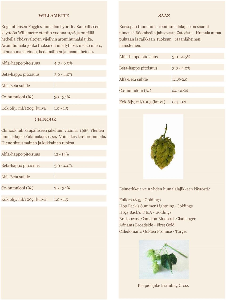 hedelmäinen ja maanläheinen. Alfla-happo pitoisuus 4.0-6.0% Beta-happo pitoisuus 3.0-4.0% Alfa-Beta suhde - Co-humuloni (% ) 30-35% Kok.öljy, ml/100g (kuiva) 1.0-1.