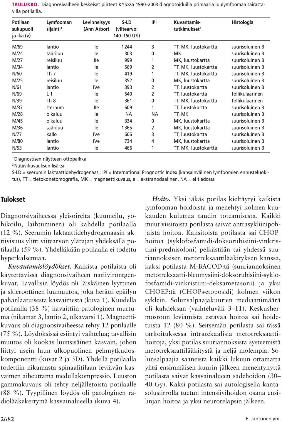 suurisoluinen B M/24 sääriluu Ie 303 0 MK suurisoluinen B M/27 reisiluu IIe 999 1 MK, luustokartta suurisoluinen B M/34 lantio Ie 569 2 TT, MK, luustokartta suurisoluinen B N/60 Th 7 Ie 419 1 TT, MK,