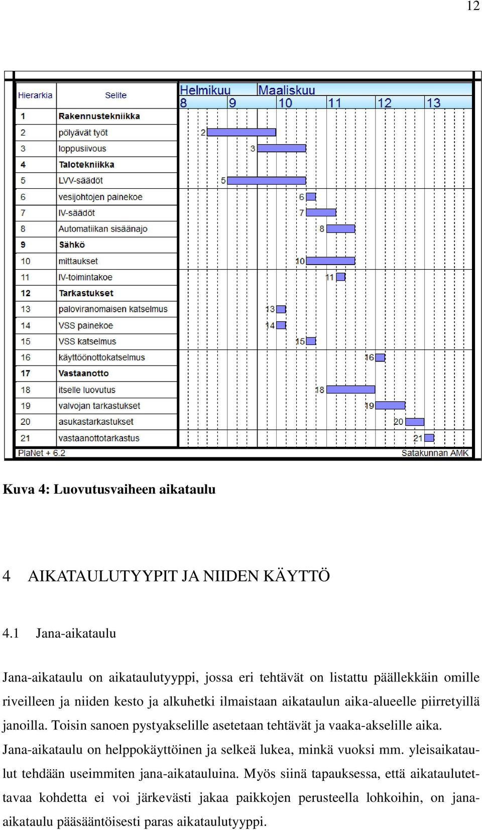 aikataulun aika-alueelle piirretyillä janoilla. Toisin sanoen pystyakselille asetetaan tehtävät ja vaaka-akselille aika.