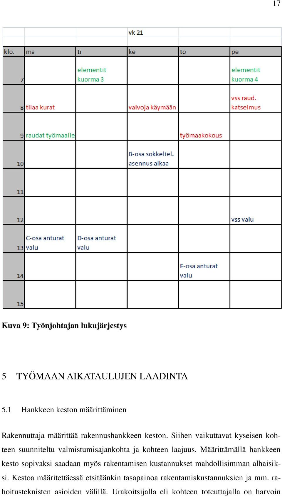 Siihen vaikuttavat kyseisen kohteen suunniteltu valmistumisajankohta ja kohteen laajuus.