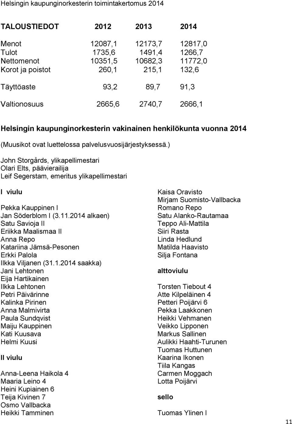 ) John Storgårds, ylikapellimestari Olari Elts, päävierailija Leif Segerstam, emeritus ylikapellimestari I viulu Pekka Kauppinen I Jan Söderblom I (3.11.