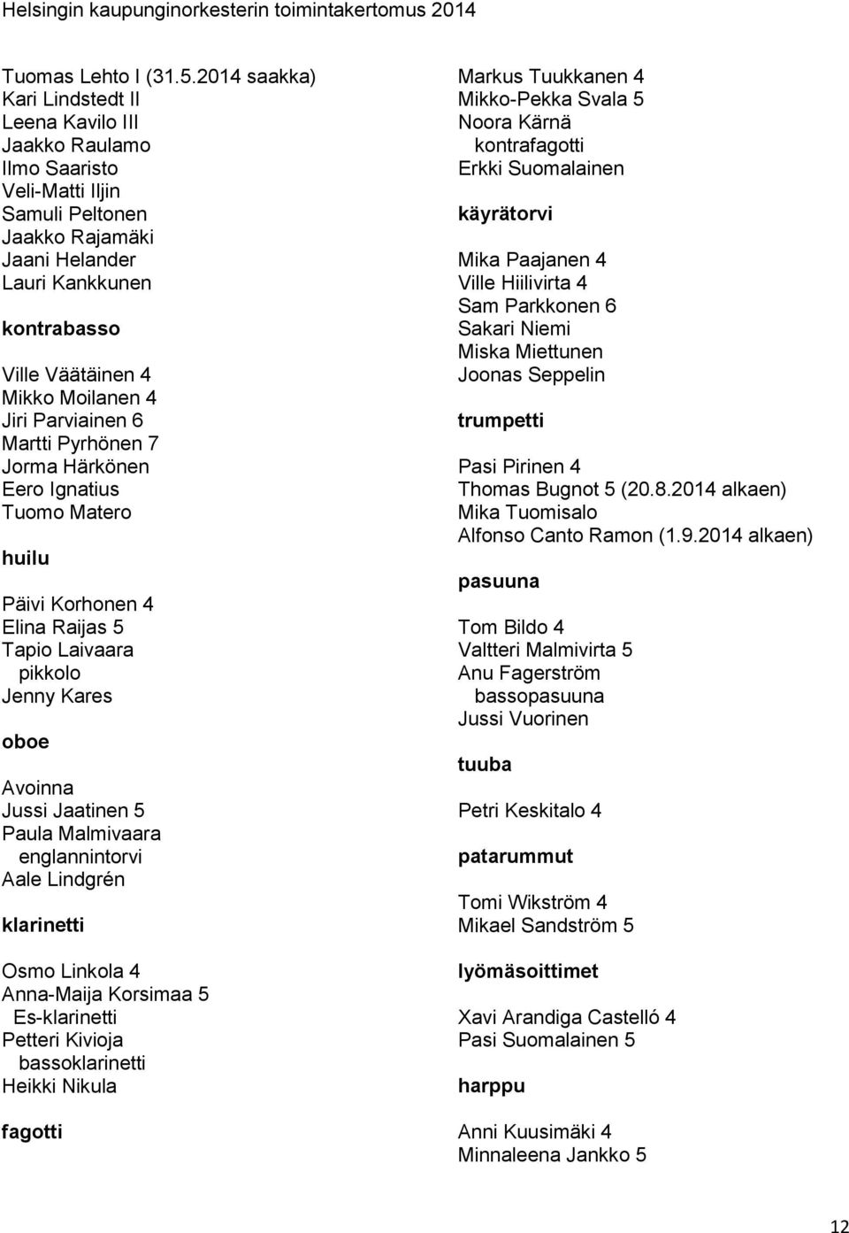 Moilanen 4 Jiri Parviainen 6 Martti Pyrhönen 7 Jorma Härkönen Eero Ignatius Tuomo Matero huilu Päivi Korhonen 4 Elina Raijas 5 Tapio Laivaara pikkolo Jenny Kares oboe Avoinna Jussi Jaatinen 5 Paula