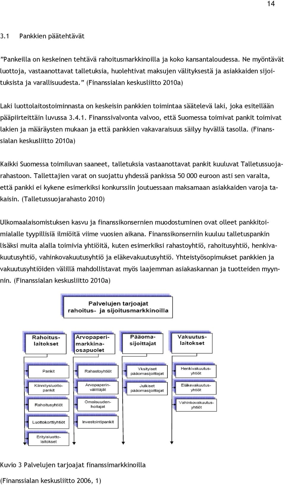 (Finanssialan keskusliitto 2010a) Laki luottolaitostoiminnasta on keskeisin pankkien toimintaa säätelevä laki, joka esitellään pääpiirteittäin luvussa 3.4.1. Finanssivalvonta valvoo, että Suomessa toimivat pankit toimivat lakien ja määräysten mukaan ja että pankkien vakavaraisuus säilyy hyvällä tasolla.