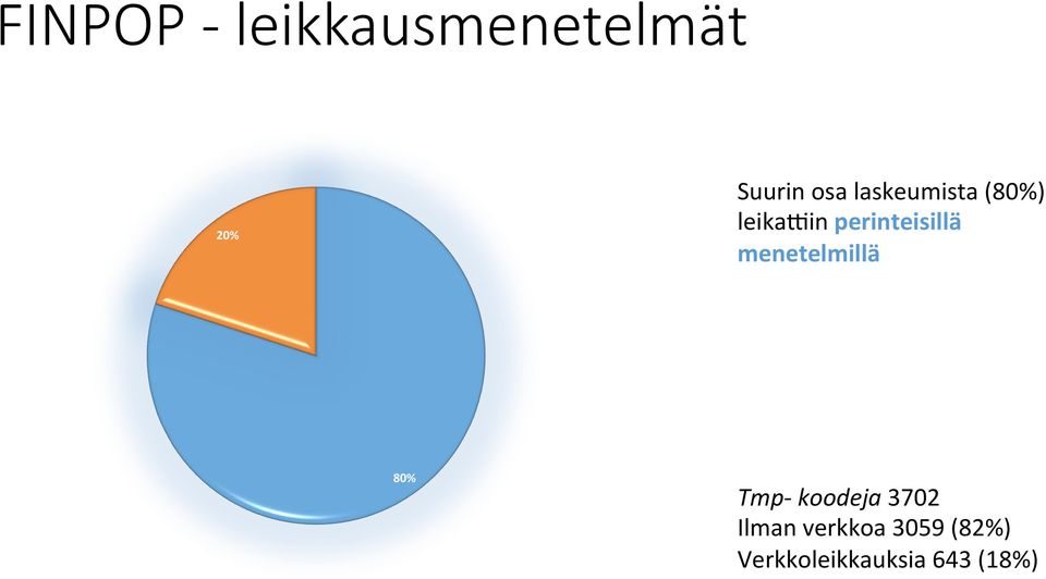 menetelmillä 80% Tmp- koodeja 3702 Ilman