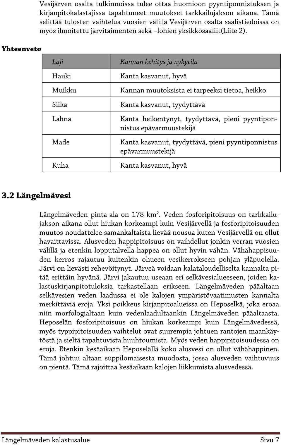 Yhteenveto Laji Hauki Muikku Siika Lahna Made Kuha Kannan kehitys ja nykytila Kanta kasvanut, hyvä Kannan muutoksista ei tarpeeksi tietoa, heikko Kanta kasvanut, tyydyttävä Kanta heikentynyt,