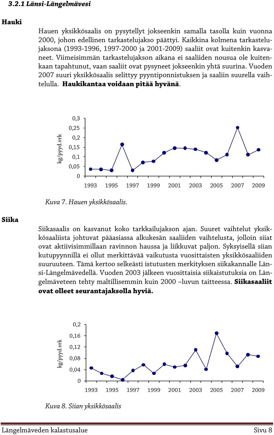 Viimeisimmän tarkastelujakson aikana ei saaliiden nousua ole kuitenkaan tapahtunut, vaan saaliit ovat pysyneet jokseenkin yhtä suurina.