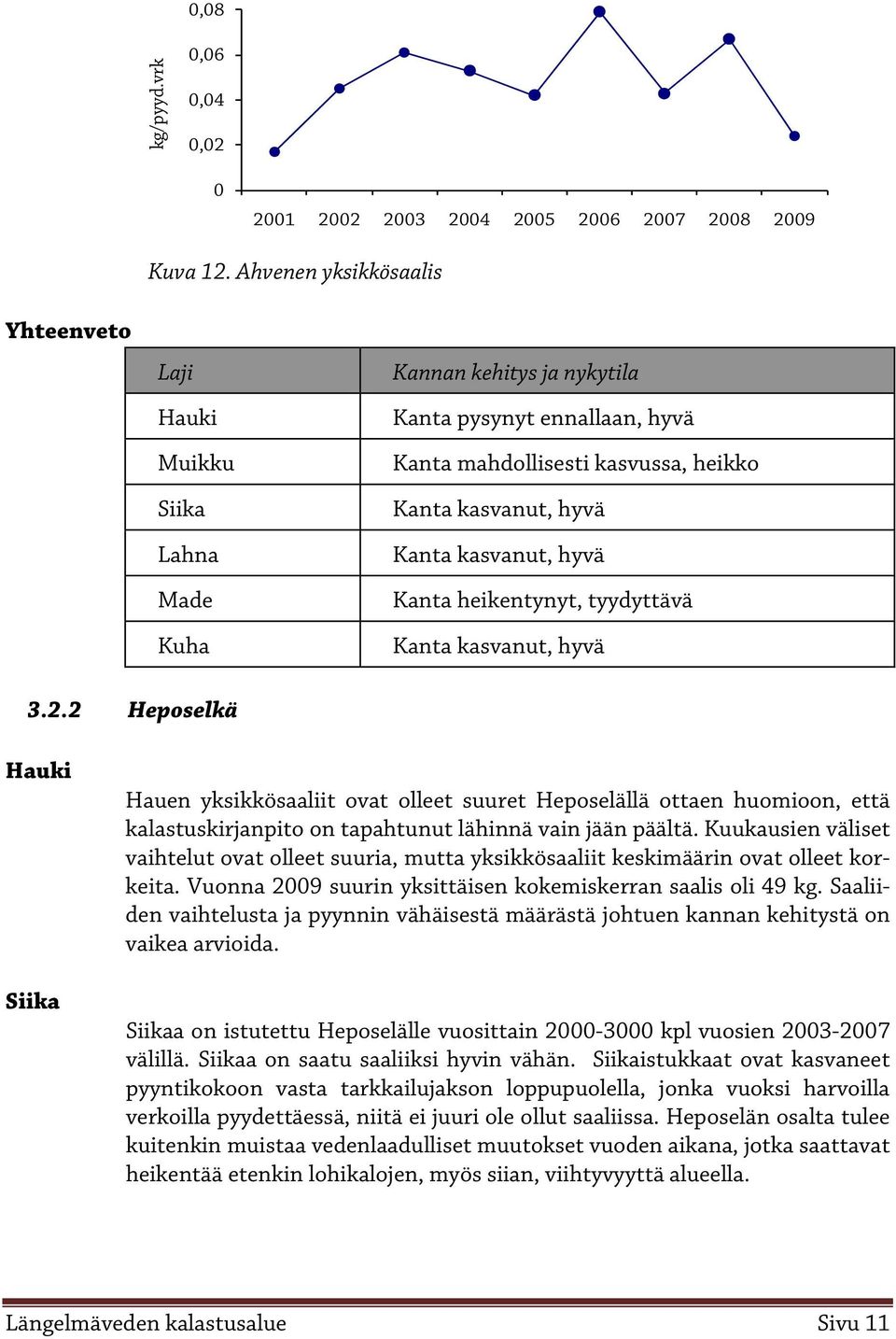 kasvanut, hyvä Kanta heikentynyt, tyydyttävä Kanta kasvanut, hyvä 3.2.