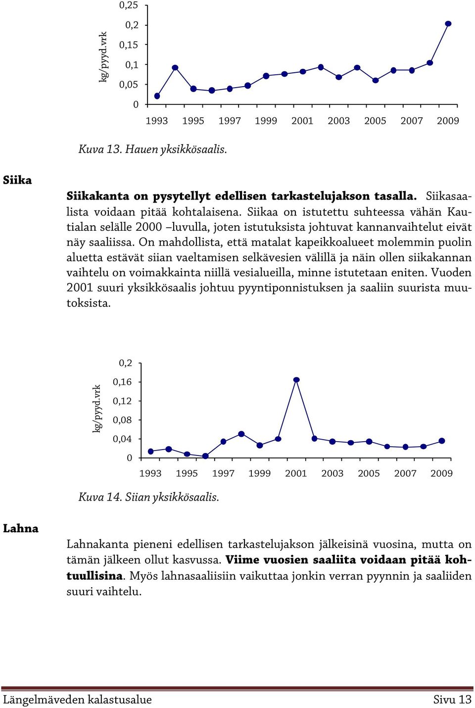 On mahdollista, että matalat kapeikkoalueet molemmin puolin aluetta estävät siian vaeltamisen selkävesien välillä ja näin ollen siikakannan vaihtelu on voimakkainta niillä vesialueilla, minne