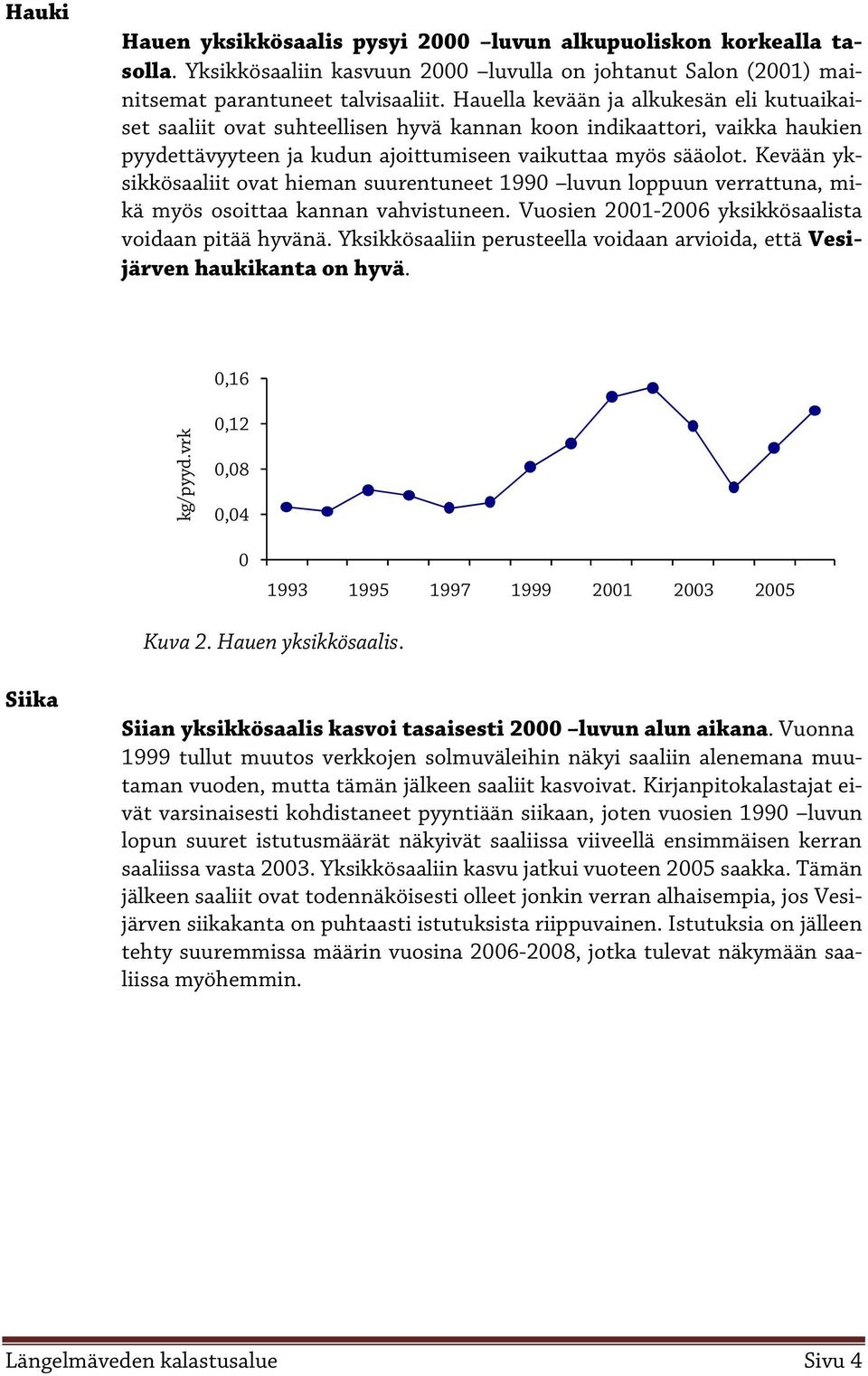 Kevään yksikkösaaliit ovat hieman suurentuneet 1990 luvun loppuun verrattuna, mikä myös osoittaa kannan vahvistuneen. Vuosien - yksikkösaalista voidaan pitää hyvänä.