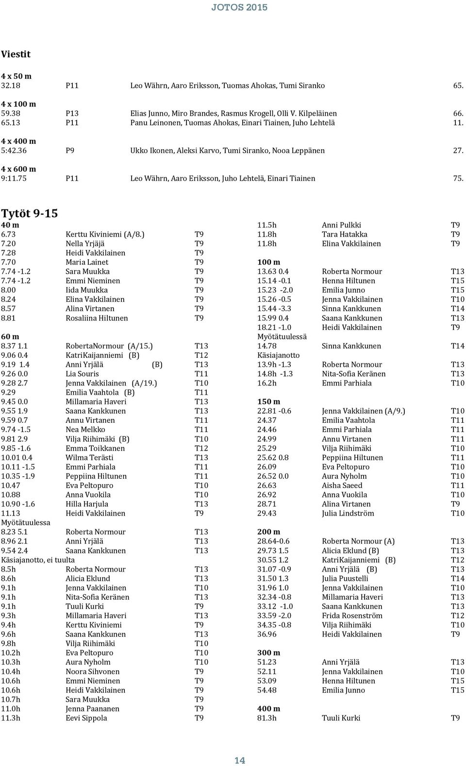 73 Kerttu Kiviniemi (A/8.) T9 7.20 Nella Yrjäjä T9 7.28 Heidi Vakkilainen T9 7.70 Maria Lainet T9 7.74-1.2 Sara Muukka T9 7.74-1.2 Emmi Nieminen T9 8.00 Iida Muukka T9 8.24 Elina Vakkilainen T9 8.