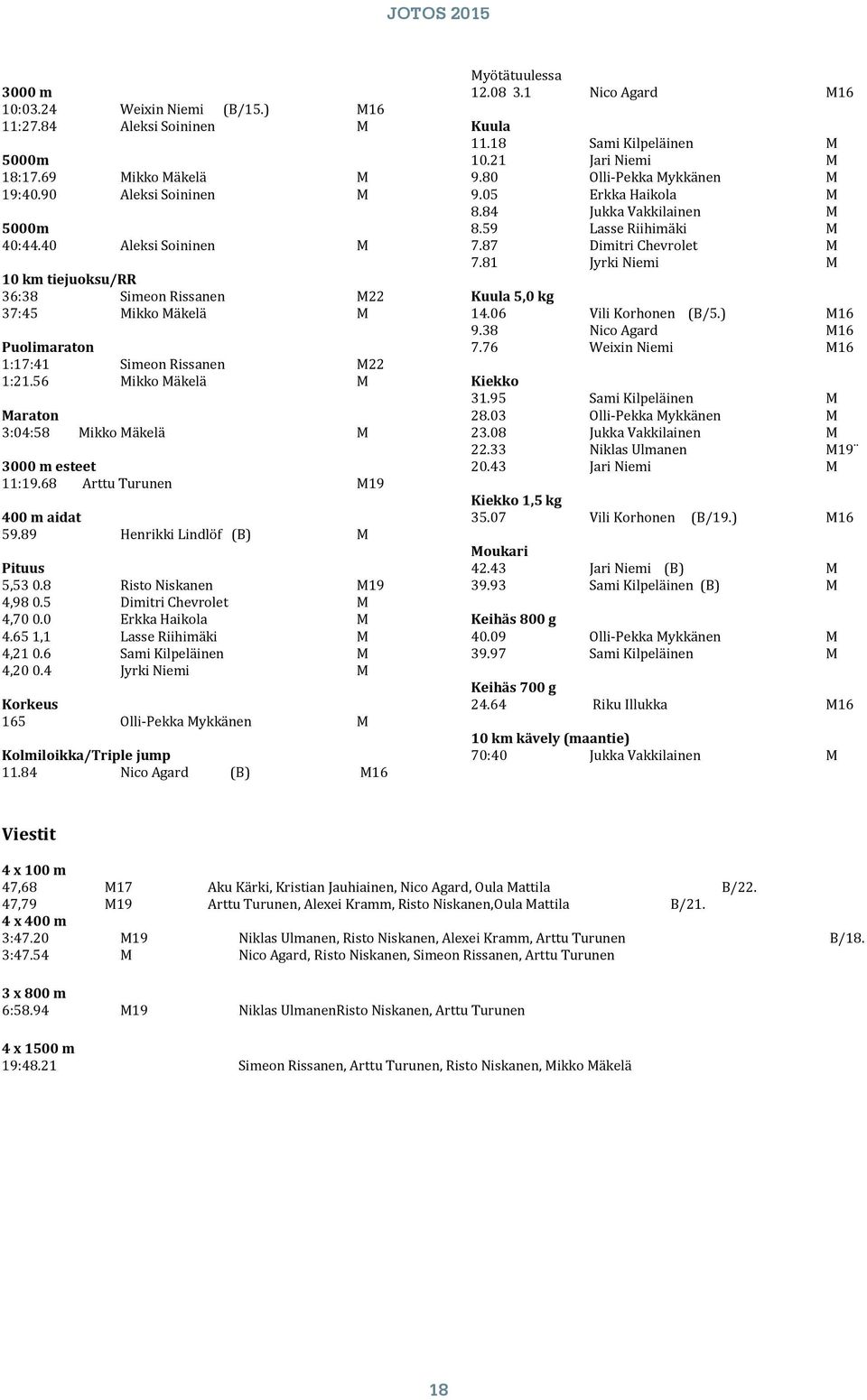 56 Mikko Mäkelä M Maraton 3:04:58 Mikko Mäkelä M 3000 m esteet 11:19.68 Arttu Turunen M19 400 m aidat 59.89 Henrikki Lindlöf (B) M Pituus 5,53 0.8 Risto Niskanen M19 4,98 0.
