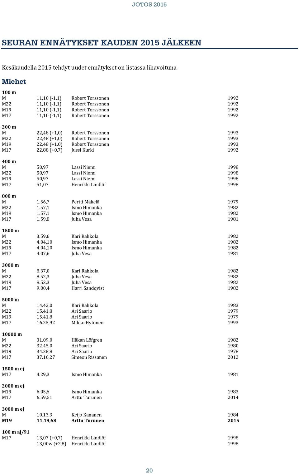 Torssonen 1993 M22 22,48 (+1,0) Robert Torssonen 1993 M19 22,48 (+1,0) Robert Torssonen 1993 M17 22,88 (+0,7) Jussi Kurki 1992 400 m M 50,97 Lassi Niemi 1998 M22 50,97 Lassi Niemi 1998 M19 50,97