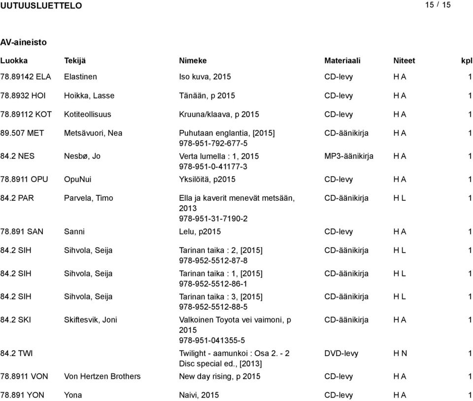 2 PAR Parvela, Timo Ella ja kaverit menevät metsään, CD-äänikirja 203 978-95-3-790-2 78.89 SAN Sanni Lelu, p205 CD-levy 84.