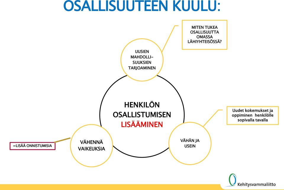 HENKILÖN OSALLISTUMISEN LISÄÄMINEN Uudet kokemukset ja