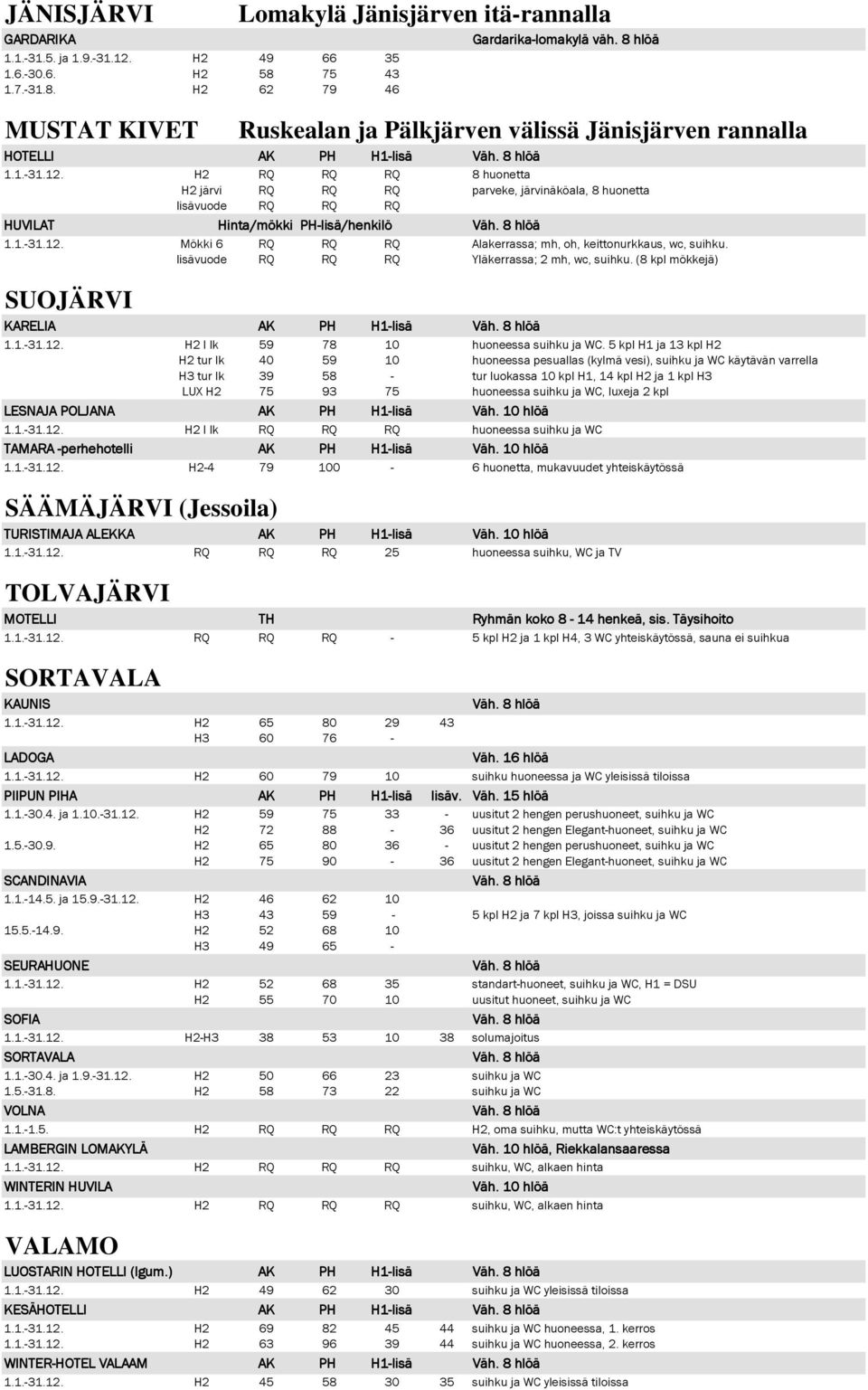 Yläkerrassa; 2 mh, wc, suihku. (8 kpl mökkejä) SUOJÄRVI KARELIA 1.1.-31.12. H2 I lk 59 78 10 huoneessa suihku ja WC.