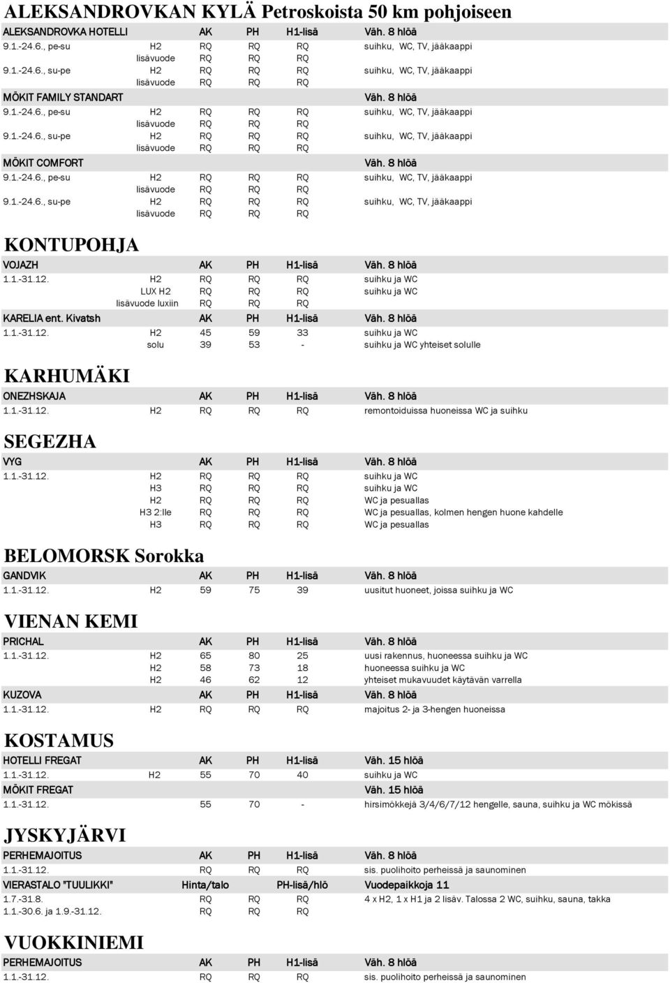H2 45 59 33 suihku ja WC solu 39 53 - suihku ja WC yhteiset solulle KARHUMÄKI ONEZHSKAJA 1.1.-31.12.