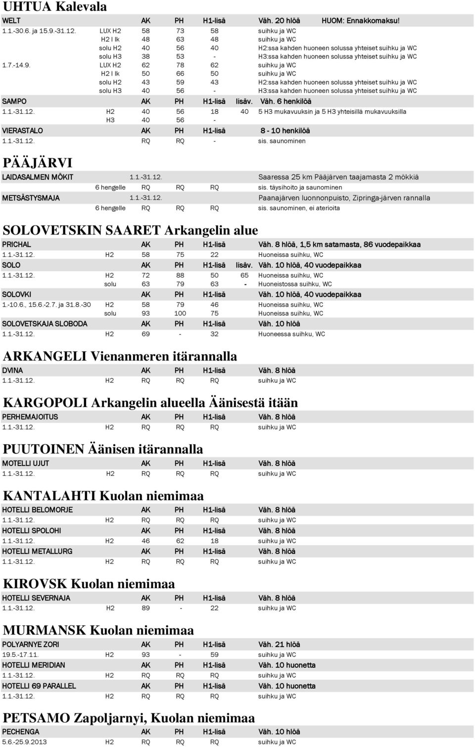 9. LUX H2 62 78 62 suihku ja WC H2 I lk 50 66 50 suihku ja WC solu H2 43 59 43 H2:ssa kahden huoneen solussa yhteiset suihku ja WC solu H3 40 56 - H3:ssa kahden huoneen solussa yhteiset suihku ja WC
