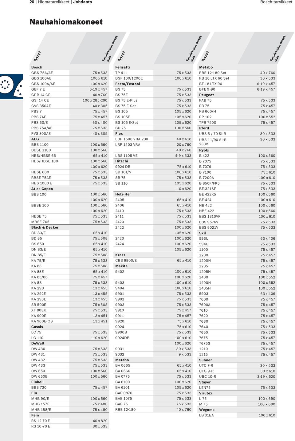 x 620 HBSE 600 75 x 533 RBSE 75AE 75 x 533 HBS 1000 E 75 x 533 Atlas Copco BBS 100 100 x 560 100 x 620 BBSE 100 100 x 560 100 x 620 HBSE 75 75 x 533 MBSE 705 75 x 533 Black & Decker BD 83/E 65 x 410