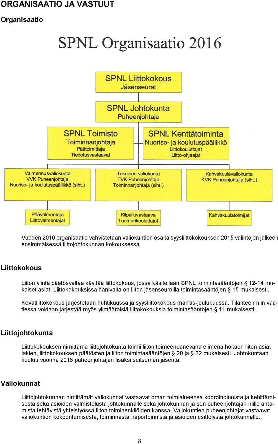 Liittokokouksissa äänivalta on liiton jäsenseuroilla toimintasääntöjen 15 mukaisesti. Kevätliittokokous järjestetään huhtikuussa ja syysliittokokous marras-joulukuussa.