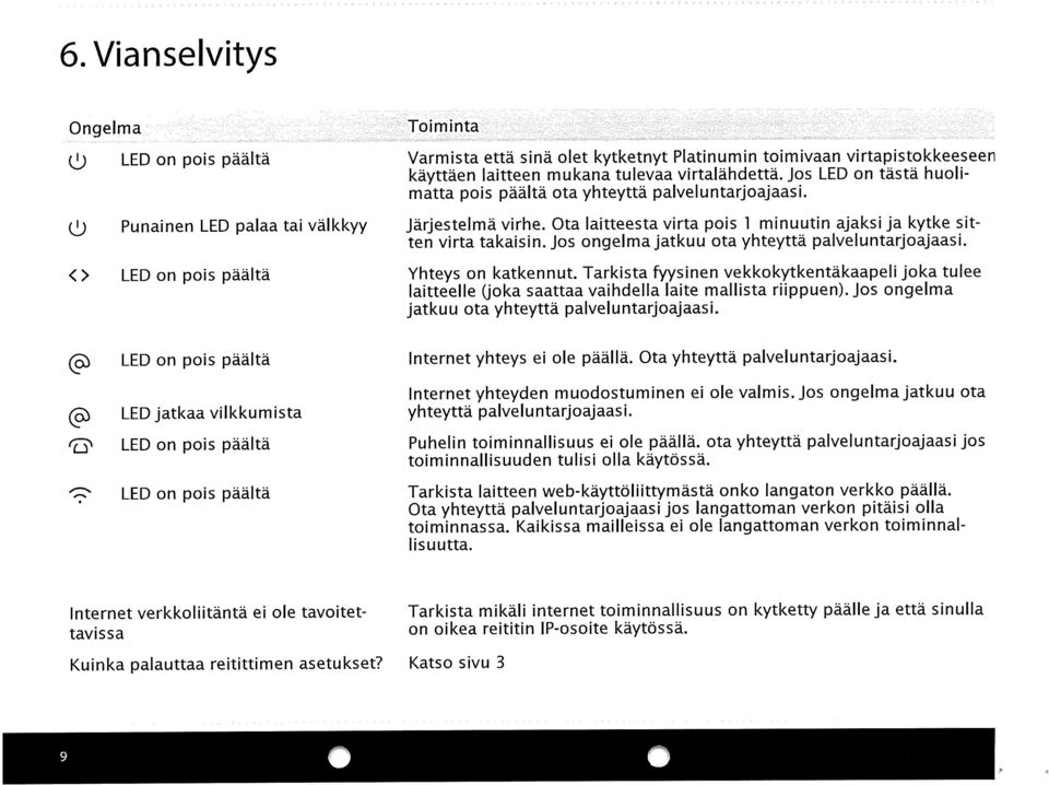 ta laitteesta virta pois 1 minuutin ajaksi ja kytke sit ten virta takaisin. Jos ongelma jatkuu ota yhteyttä palveluntarjoajaasi. <> LED on pois päältä Yhteys on katkennut.