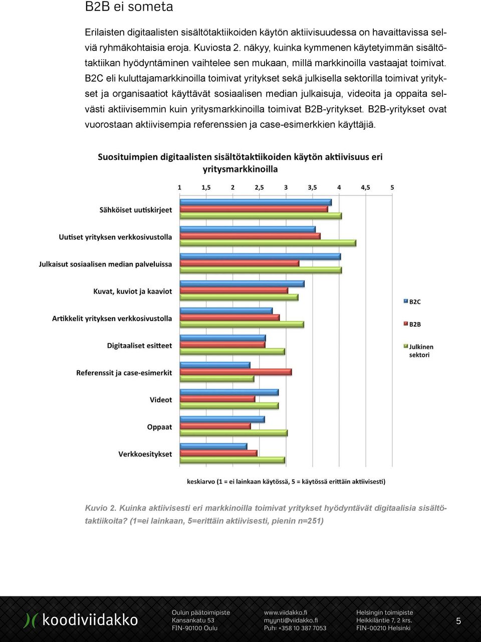 B2C eli kuluttajamarkkinoilla toimivat yritykset sekä julkisella sektorilla toimivat yritykset ja organisaatiot käyttävät sosiaalisen median julkaisuja, videoita ja oppaita selvästi