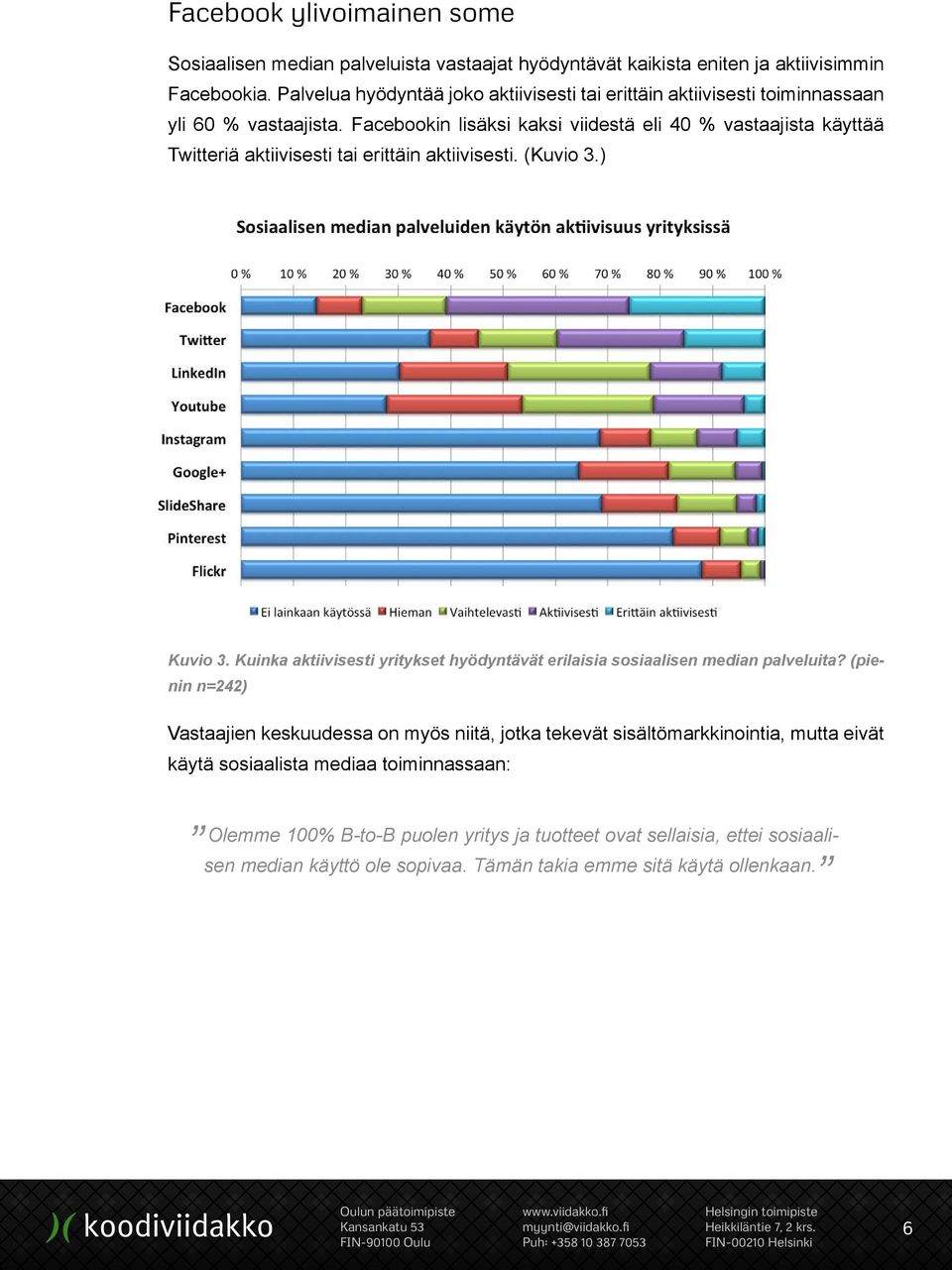 Facebookin lisäksi kaksi viidestä eli 40 % vastaajista käyttää Twitteriä aktiivisesti tai erittäin aktiivisesti. (Kuvio 3.) Kuvio 3.