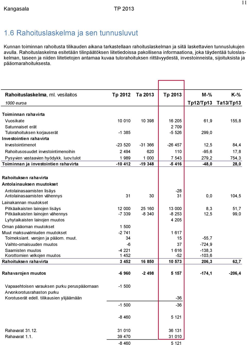 investoinneista, sijoituksista ja pääomarahoituksesta. Rahoituslaskelma, ml.