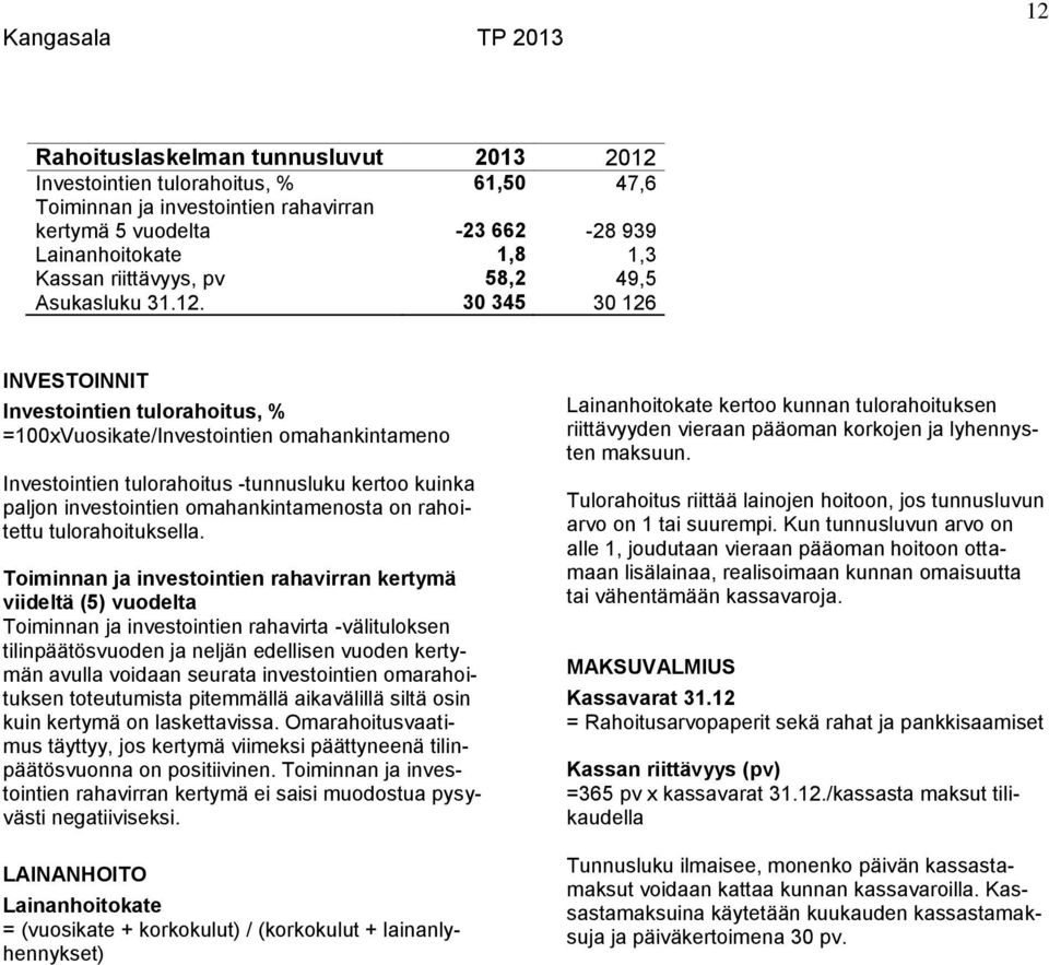 30 345 30 126 INVESTOINNIT Investointien tulorahoitus, % =100xVuosikate/Investointien omahankintameno Investointien tulorahoitus -tunnusluku kertoo kuinka paljon investointien omahankintamenosta on