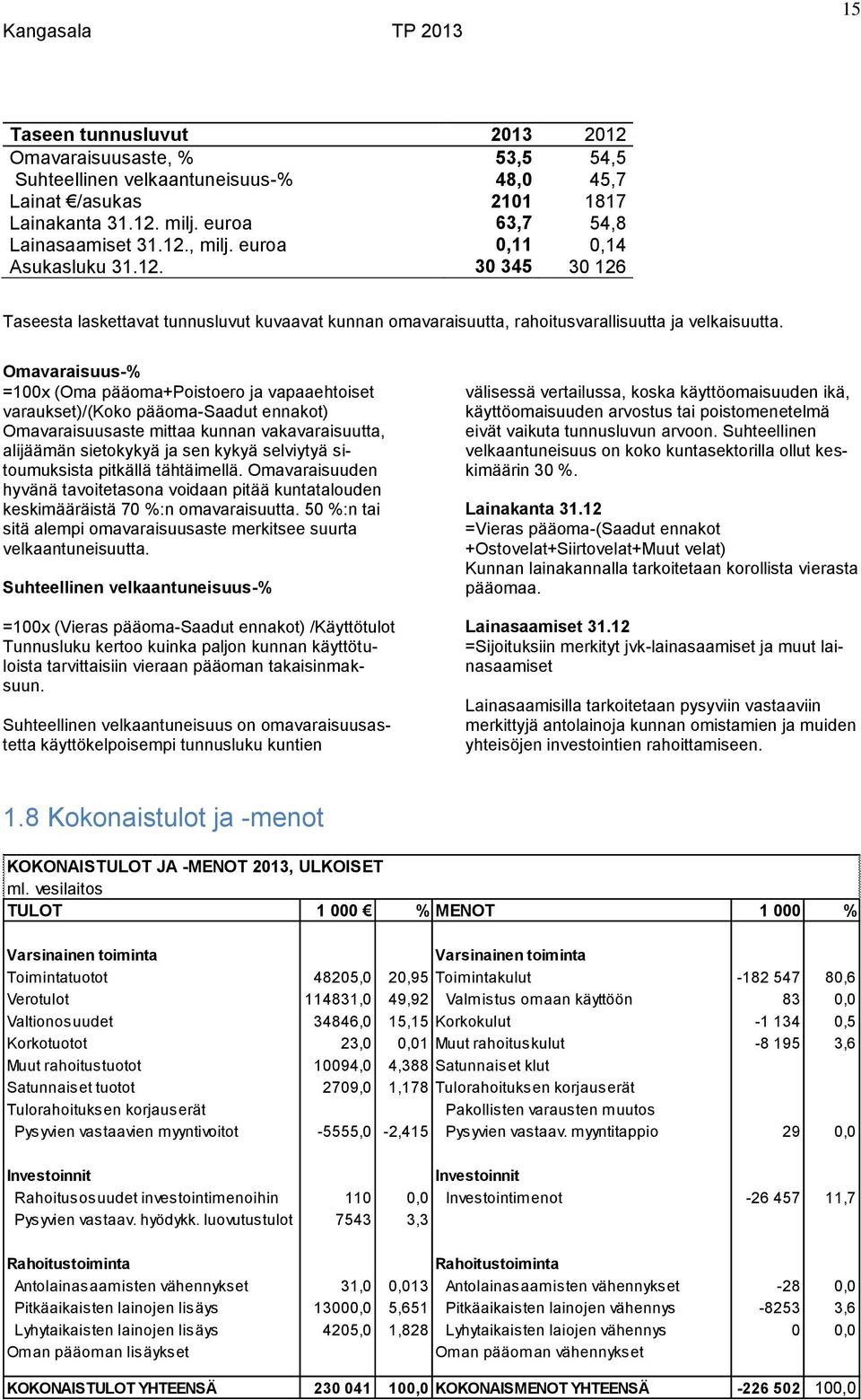 Omavaraisuus-% =100x (Oma pääoma+poistoero ja vapaaehtoiset varaukset)/(koko pääoma-saadut ennakot) Omavaraisuusaste mittaa kunnan vakavaraisuutta, alijäämän sietokykyä ja sen kykyä selviytyä