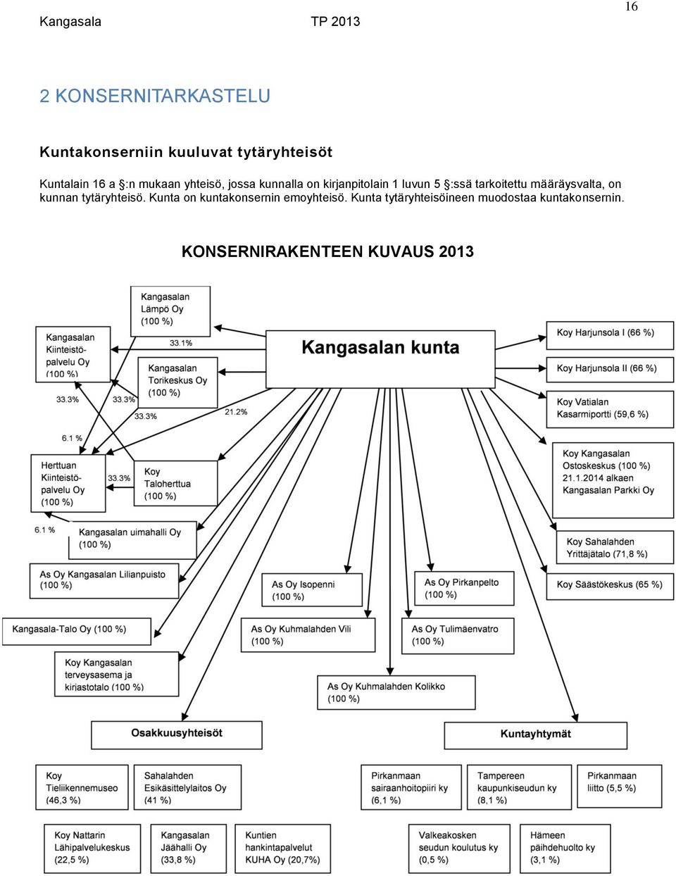 tarkoitettu määräysvalta, on kunnan tytäryhteisö.