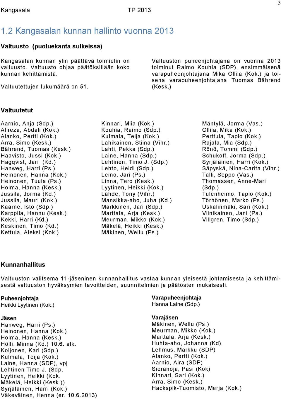 ) ja toisena varapuheenjohtajana Tuomas Bährend (Kesk.) Valtuutetut Aarnio, Anja (Sdp.) Alireza, Abdali (Kok.) Alanko, Pertti (Kok.) Arra, Simo (Kesk.) Bährend, Tuomas (Kesk.) Haavisto, Jussi (Kok.